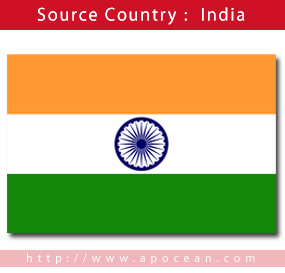Country of Source > India